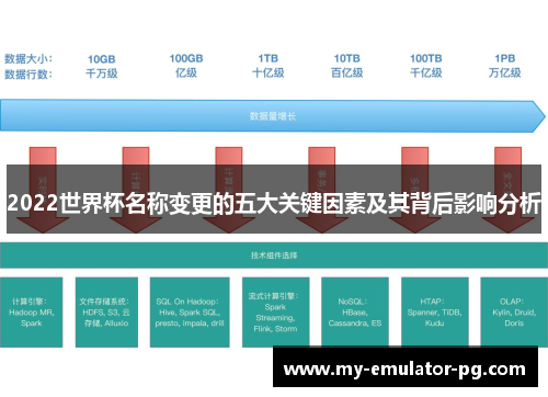 2022世界杯名称变更的五大关键因素及其背后影响分析
