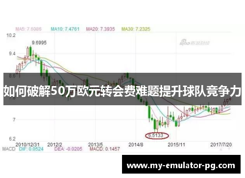 如何破解50万欧元转会费难题提升球队竞争力 如何破解50万欧元转会费难题提升球队竞争力