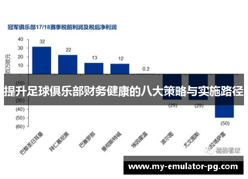 提升足球俱乐部财务健康的八大策略与实施路径 提升足球俱乐部财务健康的八大策略与实施路径