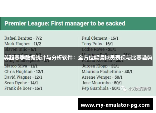 英超赛季数据统计与分析软件:全方位解读球员表现与比赛趋势 英超赛季数据统计与分析软件:全方位解读球员表现与比赛趋势