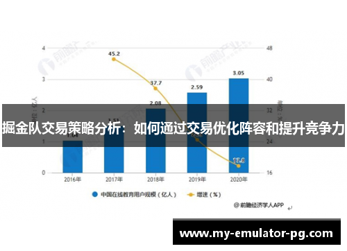 掘金队交易策略分析：如何通过交易优化阵容和提升竞争力